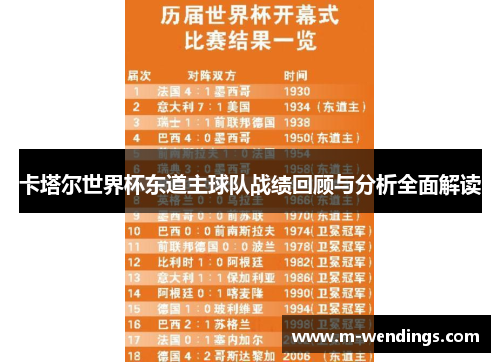 卡塔尔世界杯东道主球队战绩回顾与分析全面解读