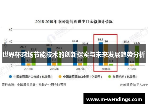 世界杯球场节能技术的创新探索与未来发展趋势分析