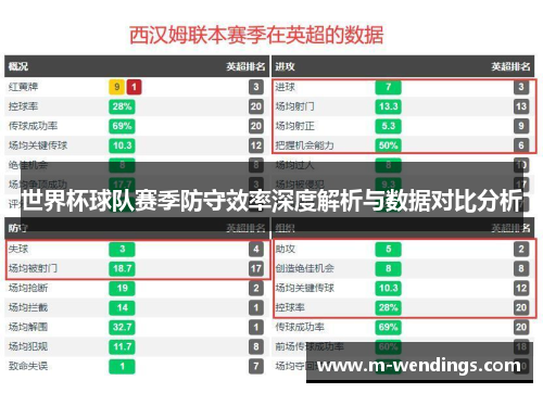 世界杯球队赛季防守效率深度解析与数据对比分析