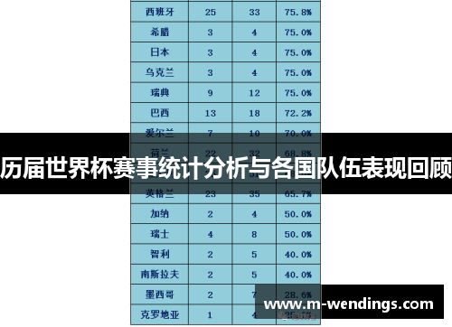 历届世界杯赛事统计分析与各国队伍表现回顾