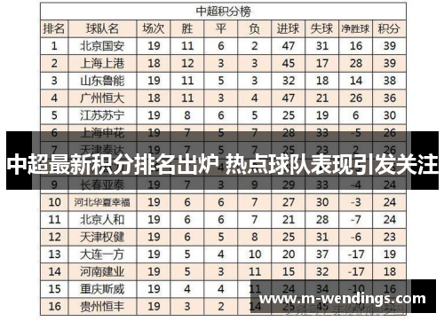 中超最新积分排名出炉 热点球队表现引发关注