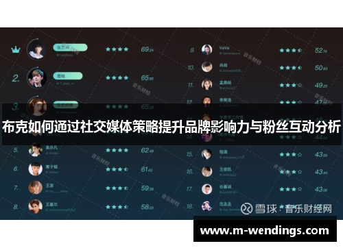 布克如何通过社交媒体策略提升品牌影响力与粉丝互动分析