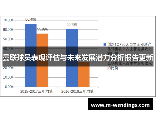 曼联球员表现评估与未来发展潜力分析报告更新