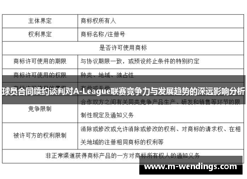 球员合同续约谈判对A-League联赛竞争力与发展趋势的深远影响分析