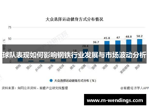 球队表现如何影响钢铁行业发展与市场波动分析