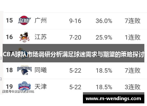 CBA球队市场调研分析满足球迷需求与期望的策略探讨
