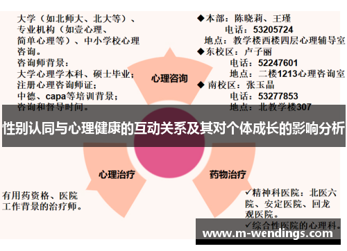 性别认同与心理健康的互动关系及其对个体成长的影响分析