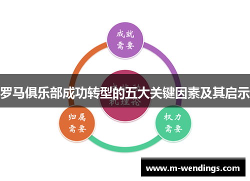 罗马俱乐部成功转型的五大关键因素及其启示