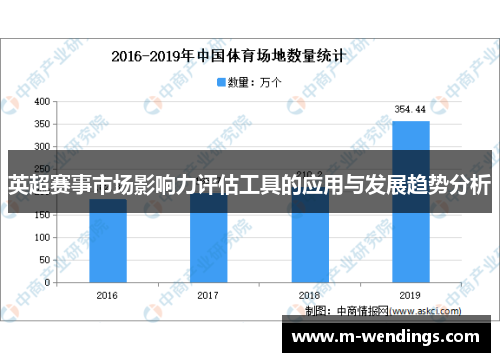 英超赛事市场影响力评估工具的应用与发展趋势分析