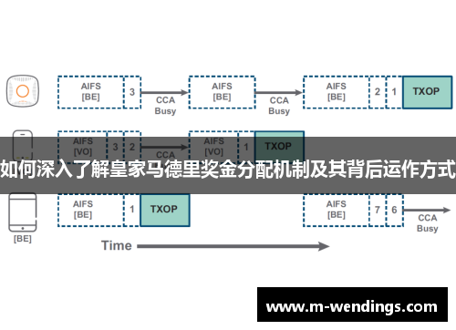 如何深入了解皇家马德里奖金分配机制及其背后运作方式