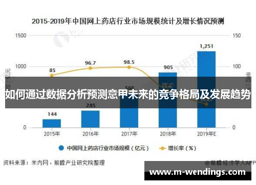 如何通过数据分析预测意甲未来的竞争格局及发展趋势