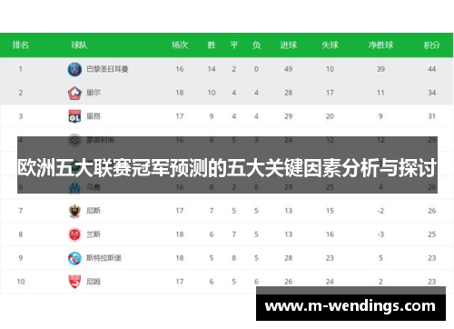 欧洲五大联赛冠军预测的五大关键因素分析与探讨