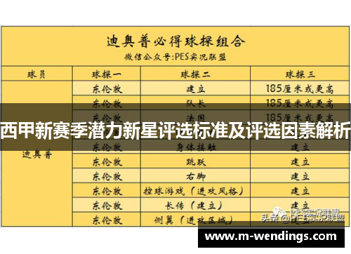 西甲新赛季潜力新星评选标准及评选因素解析