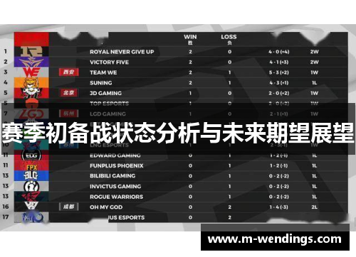 赛季初备战状态分析与未来期望展望