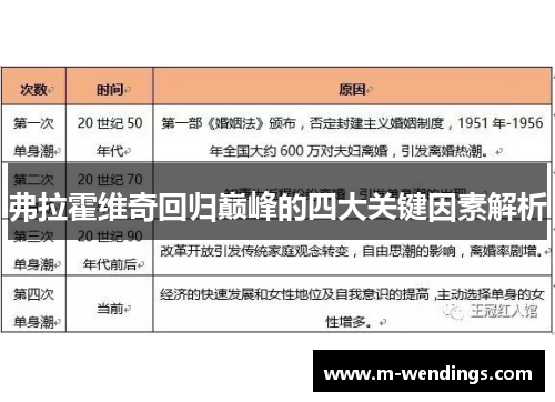 弗拉霍维奇回归巅峰的四大关键因素解析