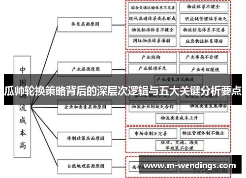 瓜帅轮换策略背后的深层次逻辑与五大关键分析要点