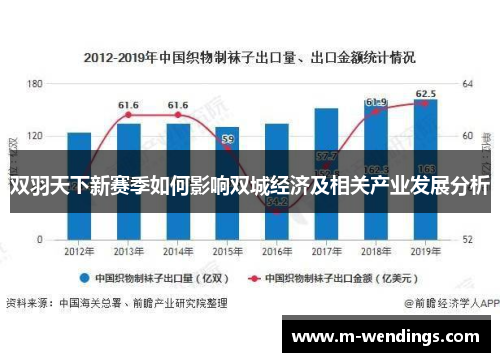 双羽天下新赛季如何影响双城经济及相关产业发展分析