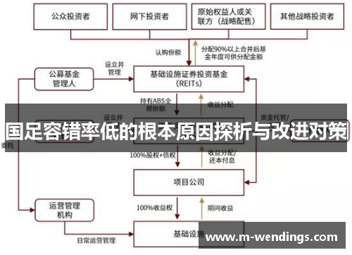 国足容错率低的根本原因探析与改进对策