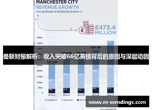 曼联财报解析：收入突破66亿英镑背后的原因与深层动因