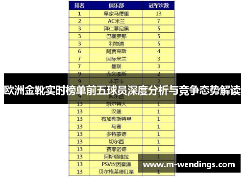 欧洲金靴实时榜单前五球员深度分析与竞争态势解读