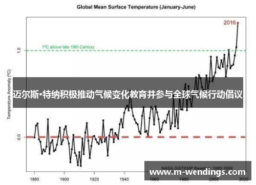 迈尔斯·特纳积极推动气候变化教育并参与全球气候行动倡议