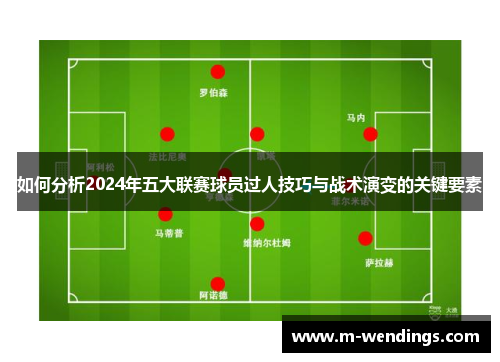 如何分析2024年五大联赛球员过人技巧与战术演变的关键要素