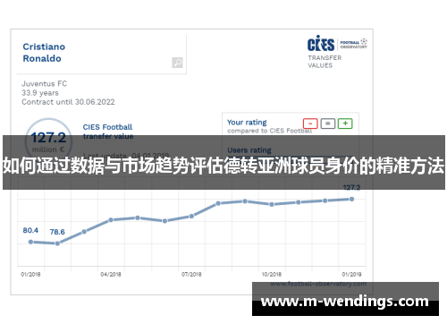 如何通过数据与市场趋势评估德转亚洲球员身价的精准方法