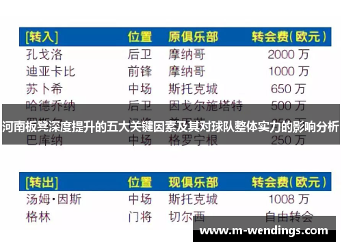河南板凳深度提升的五大关键因素及其对球队整体实力的影响分析