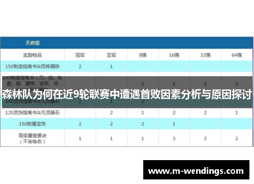 森林队为何在近9轮联赛中遭遇首败因素分析与原因探讨