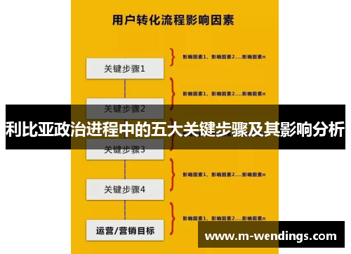 利比亚政治进程中的五大关键步骤及其影响分析