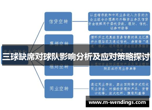 三球缺席对球队影响分析及应对策略探讨