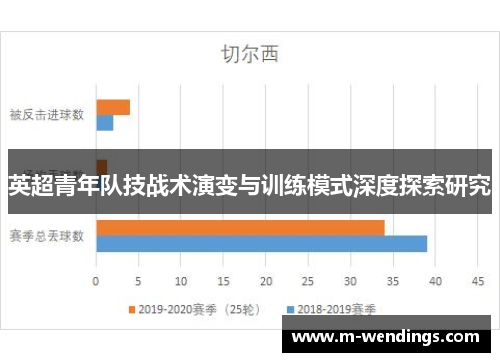 英超青年队技战术演变与训练模式深度探索研究