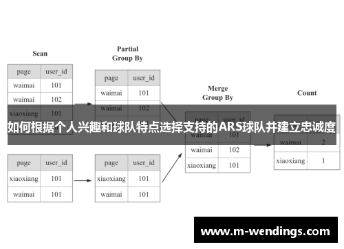 如何根据个人兴趣和球队特点选择支持的ARS球队并建立忠诚度