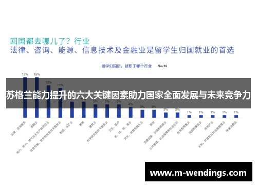 苏格兰能力提升的六大关键因素助力国家全面发展与未来竞争力